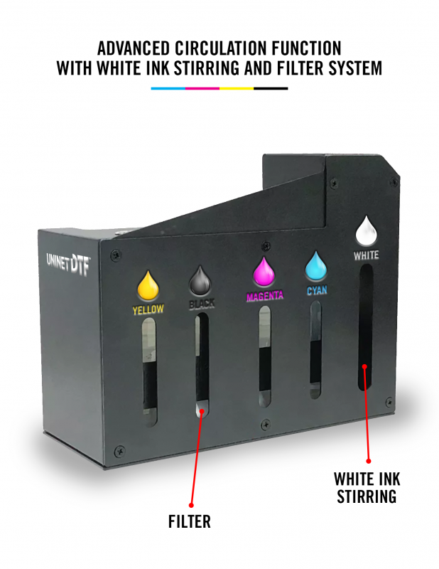 UNINET® DTF™ 1000(Direct to Film) 13” Printer - Training, Starter Bundle &  Supplies